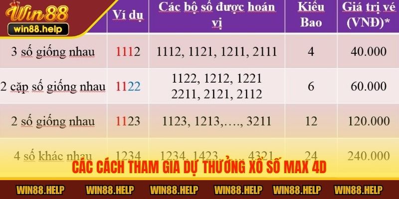 Các cách tham gia dự thưởng xổ số Max 4D