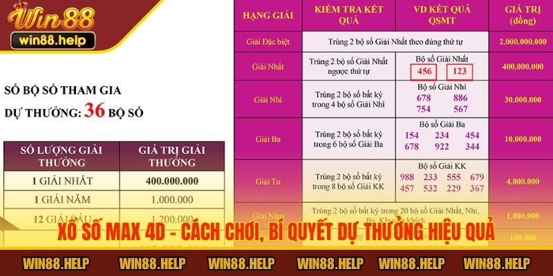 xổ số Max 4D